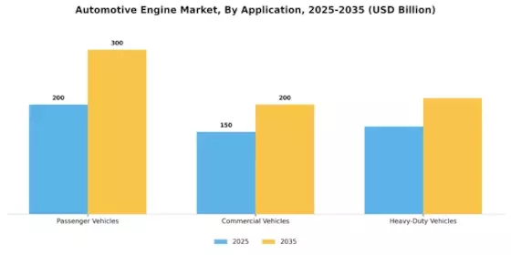 Automotive Engine Market Segment Image 0