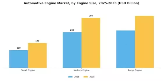 Automotive Engine Market Segment Image 1