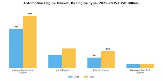 Automotive Engine Market Segment Image 2