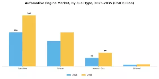 Automotive Engine Market Segment Image 3