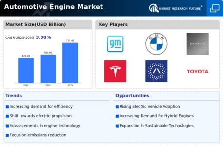 Automotive Engine Market Infographic