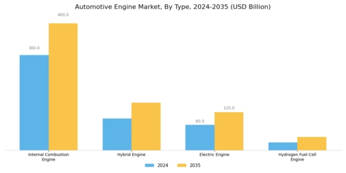 Automotive Engine Market Segment Image 0
