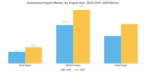Automotive Engine Market Segment Image 1