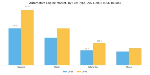 Automotive Engine Market Segment Image 2