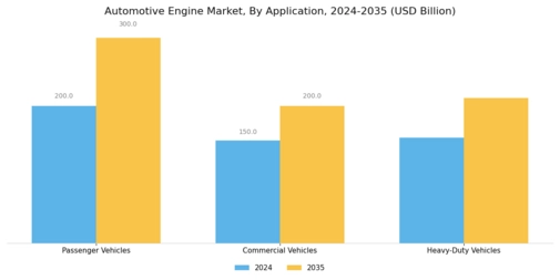 Automotive Engine Market Segment Image 3