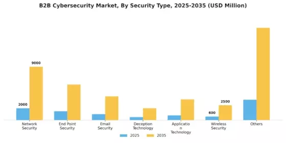 B2B Cybersecurity Market Segment Image 1
