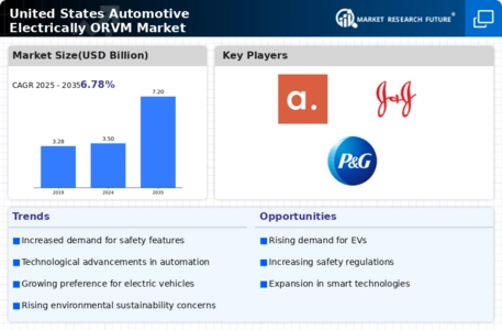 US Automotive Electrically ORVM Market Infographic