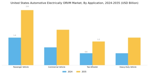 US Automotive Electrically ORVM Market Segment Image 0