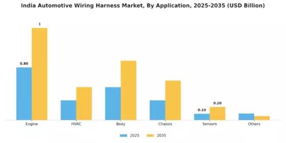 India Automotive Wiring Harness Market Segment Image 2