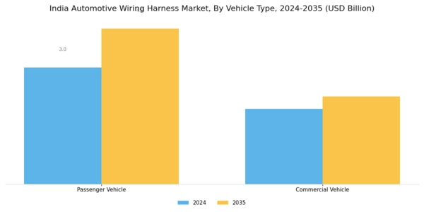 India Automotive Wiring Harness Market Segment Image 3