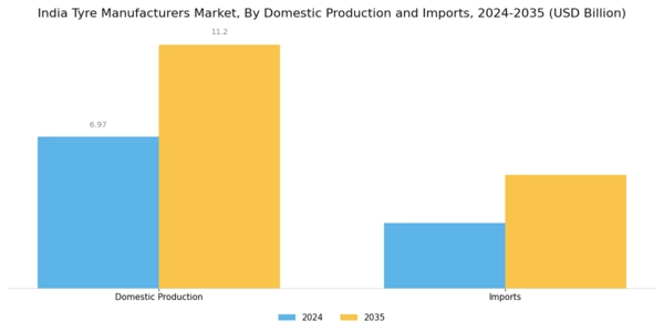 India Tyre Manufacturers Market Segment Image 2