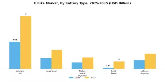 Europe Electric Bike Market Segment Image 1