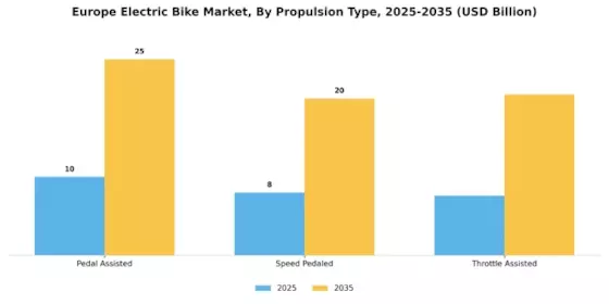 Europe Electric Bike Market Segment Image 0