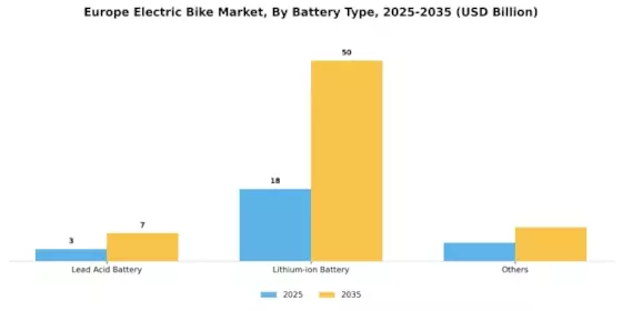 Europe Electric Bike Market Segment Image 2
