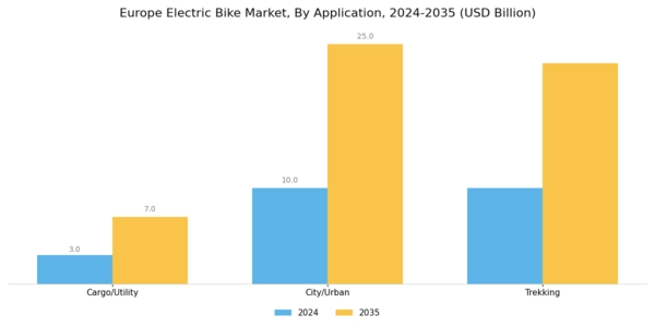 Europe Electric Bike Market Segment Image 1