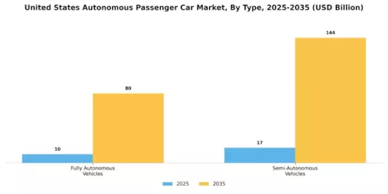 US Autonomous Passenger Car Market Segment Image 0