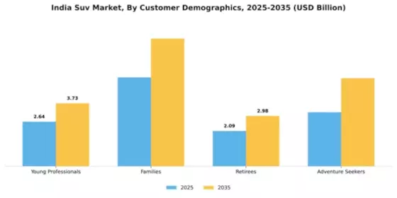 India SUV Market Segment Image 0