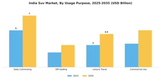 India SUV Market Segment Image 3