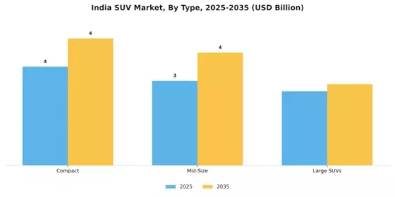 India SUV Market Segment Image 0