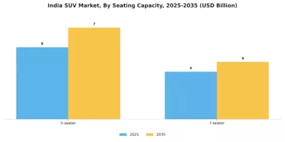 India SUV Market Segment Image 1