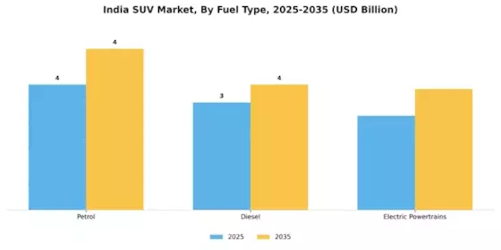India SUV Market Segment Image 2