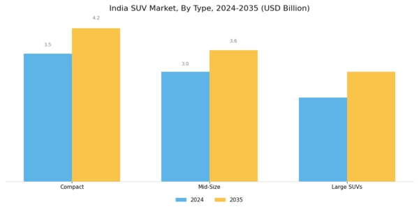 India SUV Market Segment Image 0