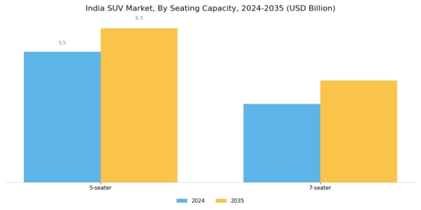 India SUV Market Segment Image 1