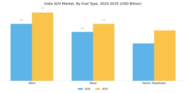 India SUV Market Segment Image 2