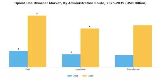 Opioid Use Disorder Market Segment Image 1