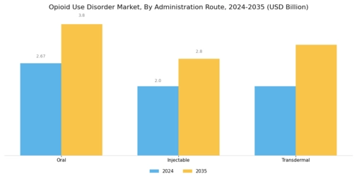 Opioid Use Disorder Market Segment Image 1