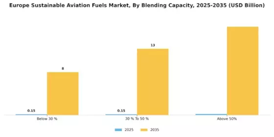 Europe Sustainable Aviation Fuels Market Segment Image 2