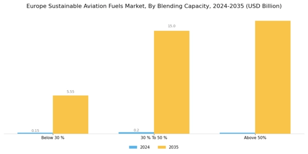 Europe Sustainable Aviation Fuels Market Segment Image 2