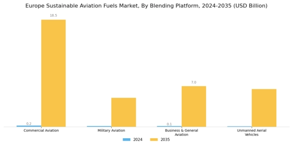 Europe Sustainable Aviation Fuels Market Segment Image 3