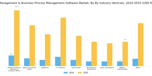 Task and Business Process Management Software Market Segment Image 3