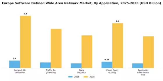 EU Software Defined Wan Market Segment Image 0