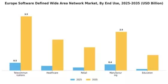 EU Software Defined Wan Market Segment Image 2