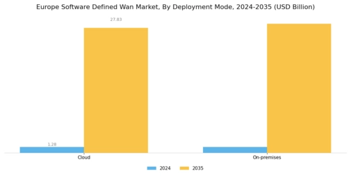 EU Software Defined Wan Market Segment Image 1