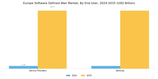 EU Software Defined Wan Market Segment Image 3
