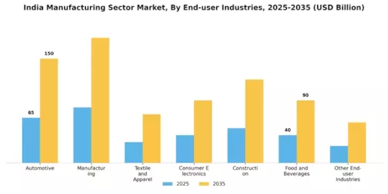 India Manufacturing Sector Market Segment Image 2
