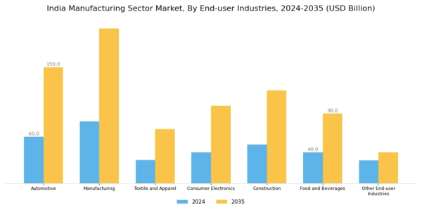India Manufacturing Sector Market Segment Image 2