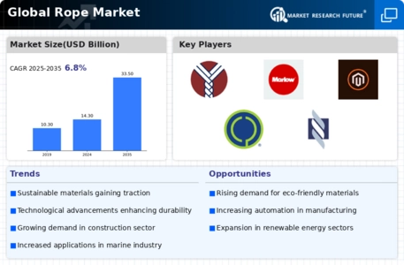 Rope Market Infographic