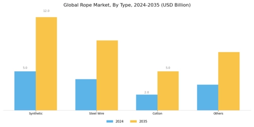 Rope Market Segment Image 0