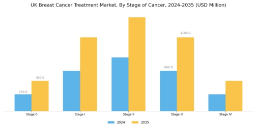 UK Breast Cancer Treatment Market Segment Image 1