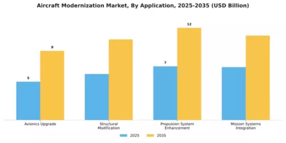 Aircraft Modernization Market Segment Image 1