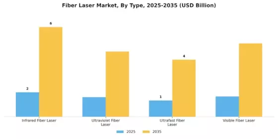 Fiber Laser Market Segment Image 0