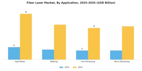 Fiber Laser Market Segment Image 1