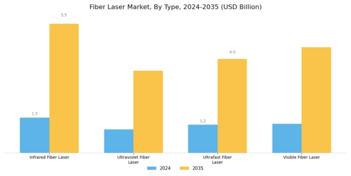 Fiber Laser Market Segment Image 0