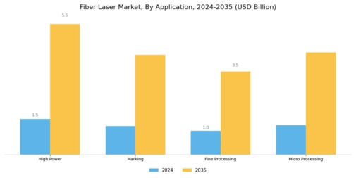 Fiber Laser Market Segment Image 1