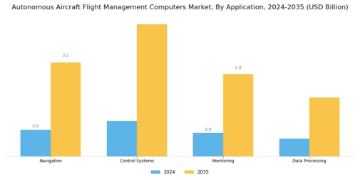 Autonomous Aircraft Flight Management Computers Market Segment Image 0