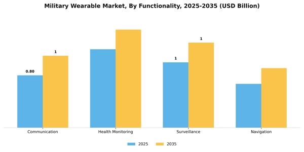 Military Wearable Market Segment Image 1